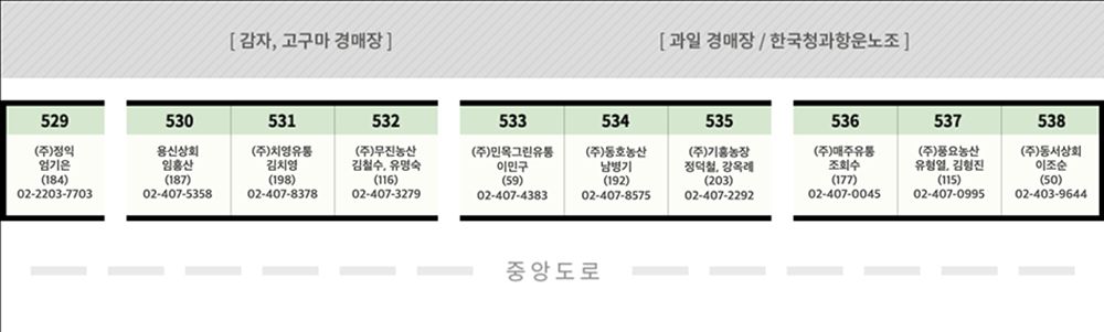 감자고구마중도매인매장도